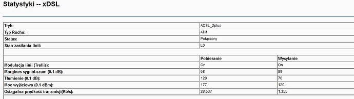 Statystyki%20xDSL