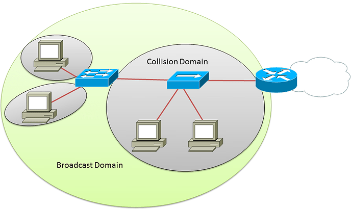 broadcast-domain.png