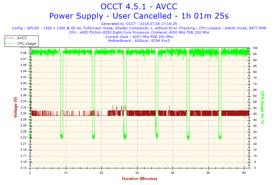 2018-07-08-17h16-Voltage-AVCC