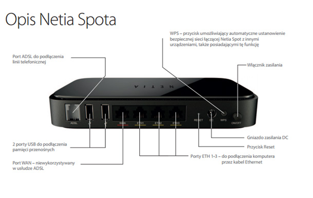 opis_netia_spota.jpg