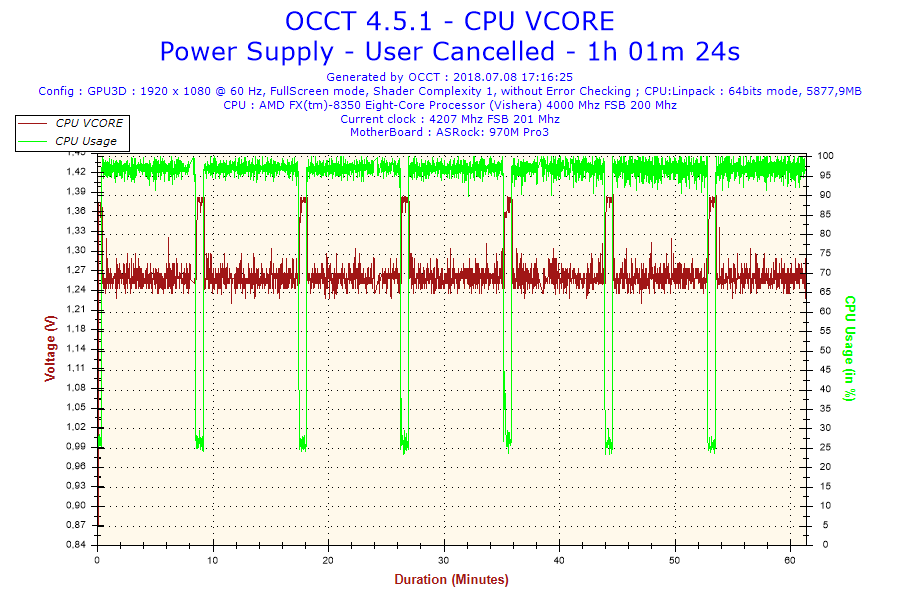 2018-07-08-17h16-Voltage-CPU%20VCORE
