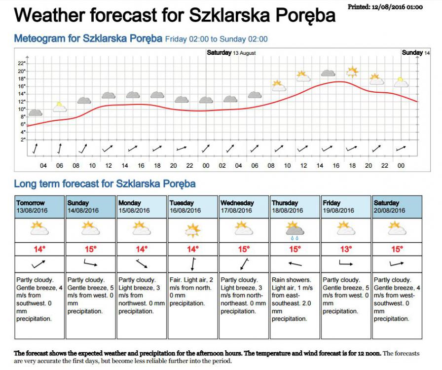 Pogoda dlugoterminowa SzP.jpg