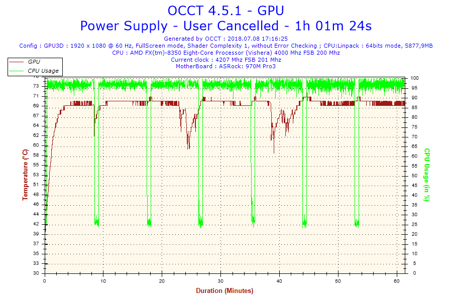 2018-07-08-17h16-Temperature-GPU