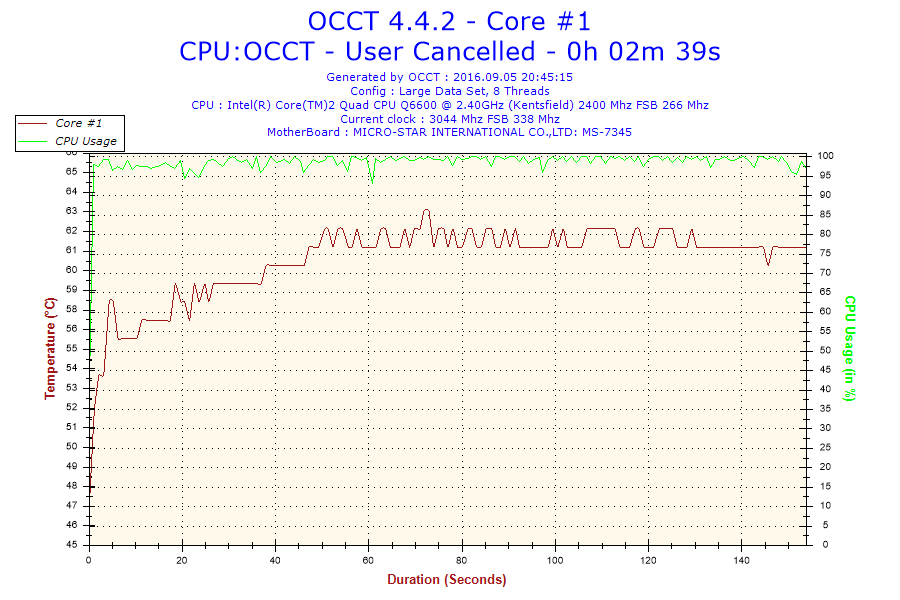 2016-09-05-20h45-Temperature-Core #1.png