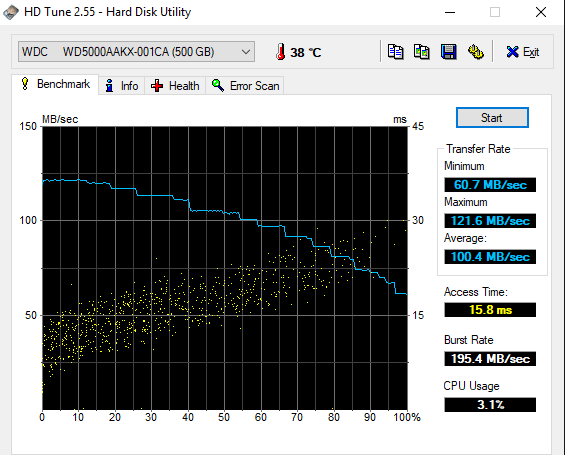 HDD