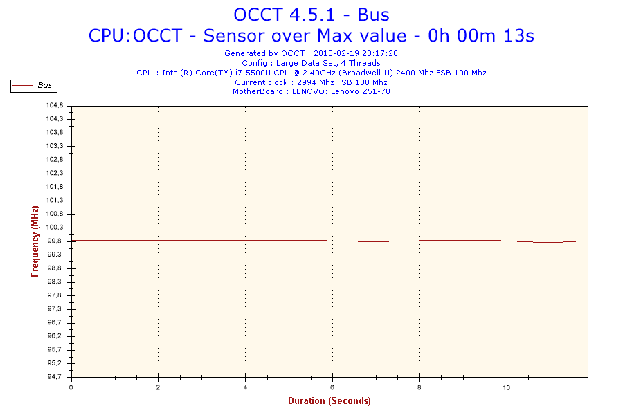 2018-02-19-20h17-Frequency-Bus