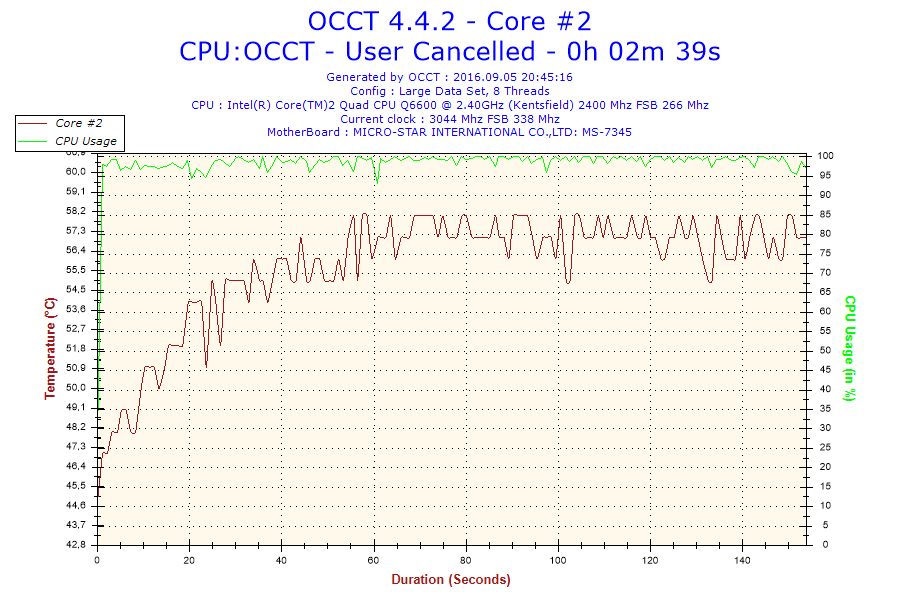 2016-09-05-20h45-Temperature-Core #2.png