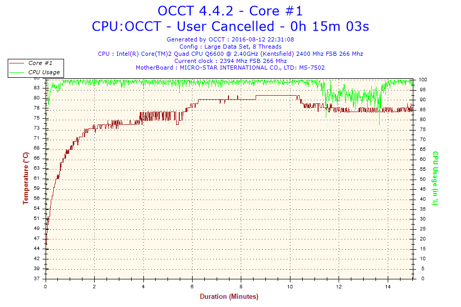 2016-08-12-22h31-Temperature-Core #1.png