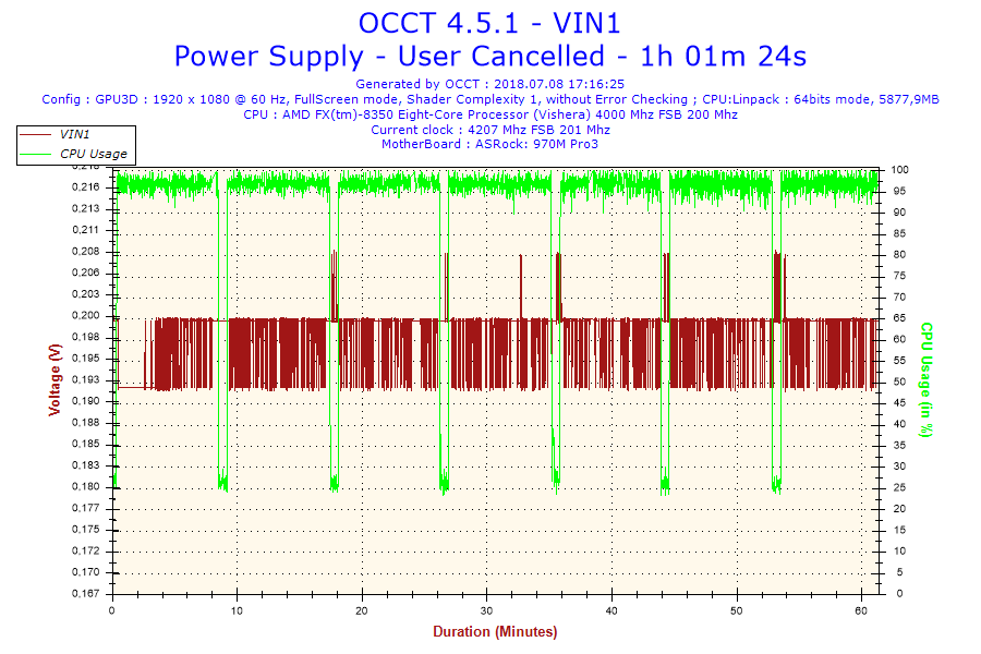 2018-07-08-17h16-Voltage-VIN1