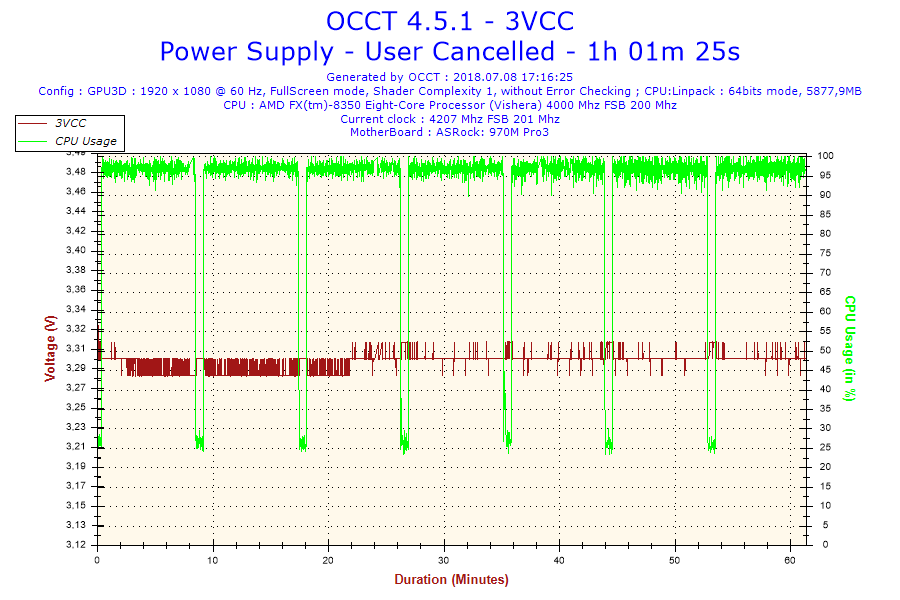 2018-07-08-17h16-Voltage-3VCC