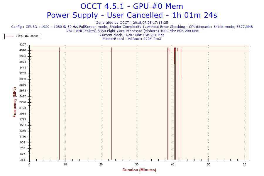 2018-07-08-17h16-Frequency-GPU%20%230%20Mem