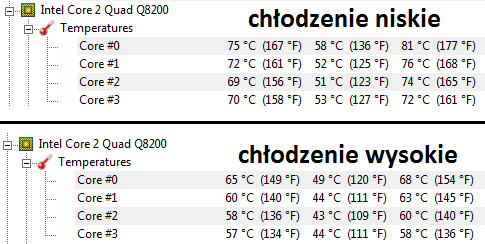 temp_chlodzenie