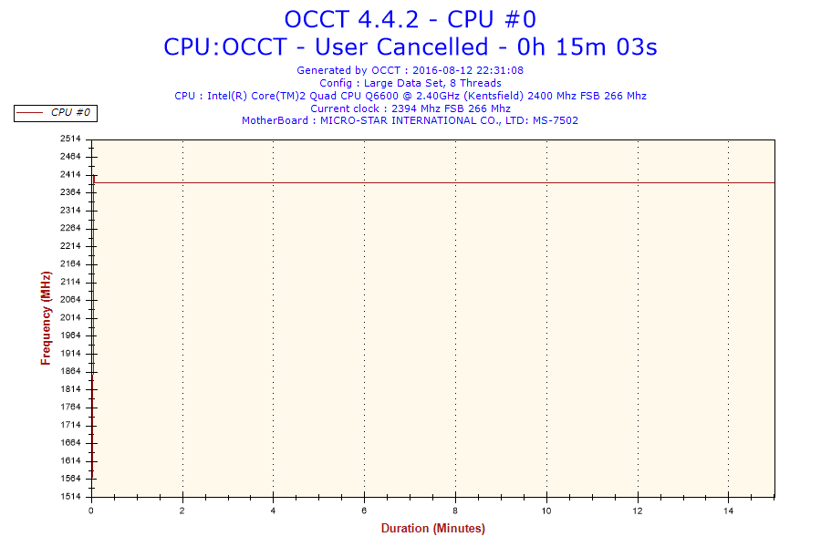 2016-08-12-22h31-Frequency-CPU #0.png