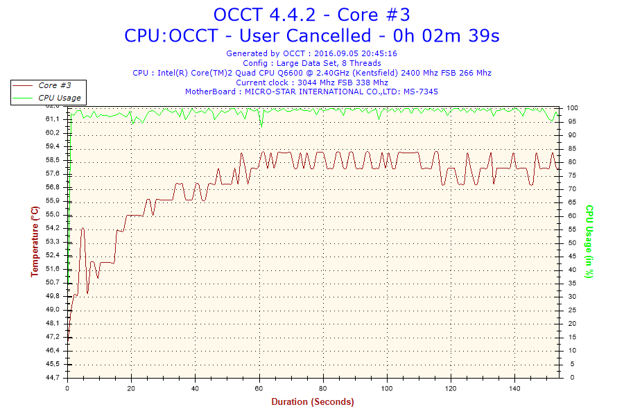 2016-09-05-20h45-Temperature-Core #3.png