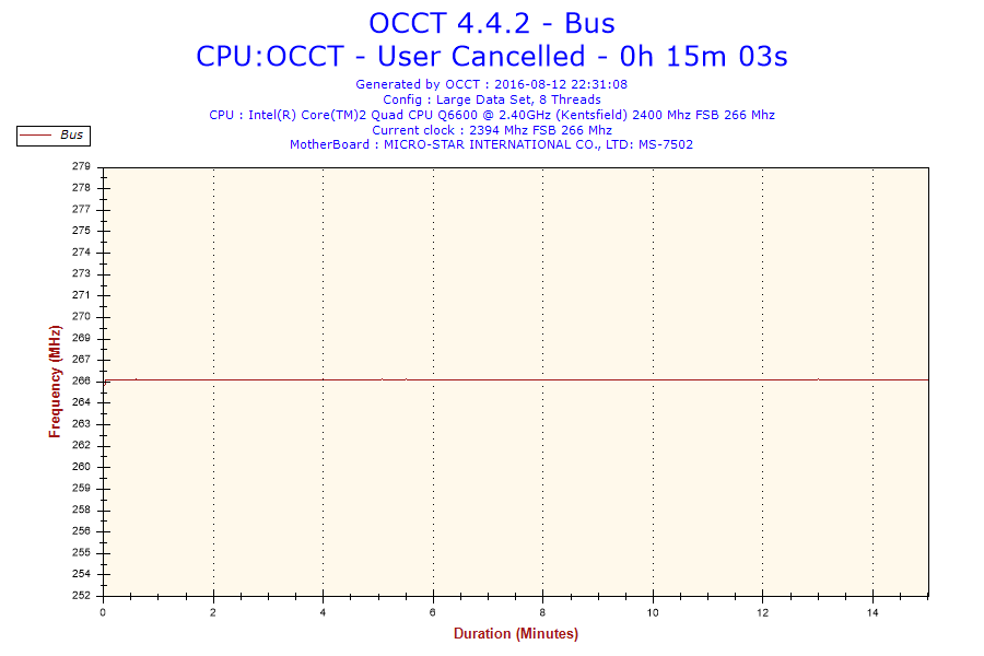 2016-08-12-22h31-Frequency-Bus.png