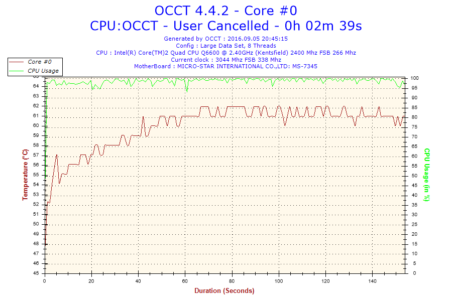 2016-09-05-20h45-Temperature-Core #0.png