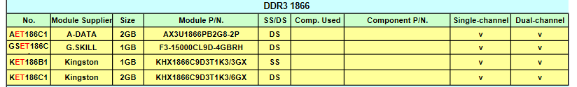 ddr3 table
